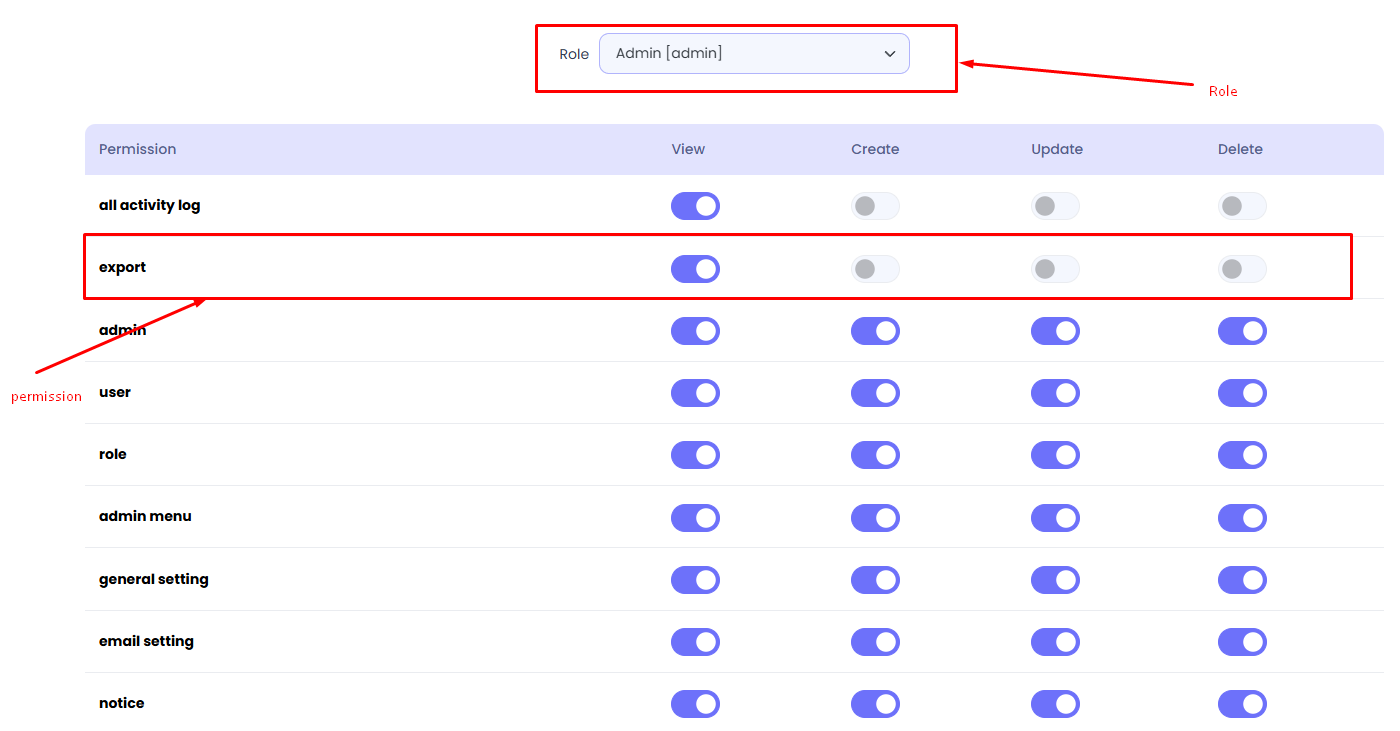 Permissions by Role